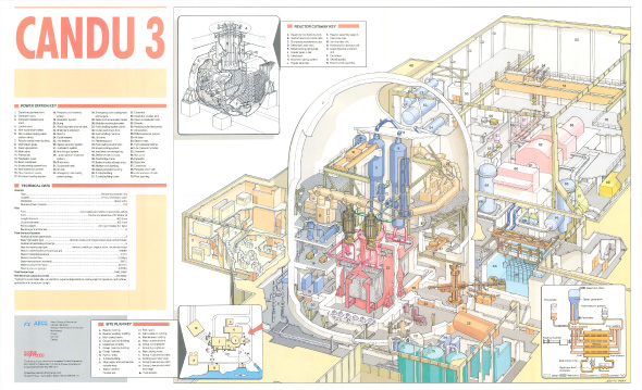 Candu 3 Nuclear Power Plant