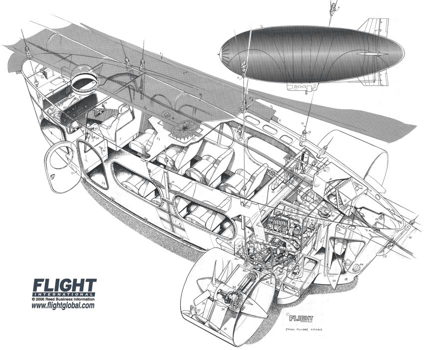 Flights Aircraft Cutaway Archives Technical