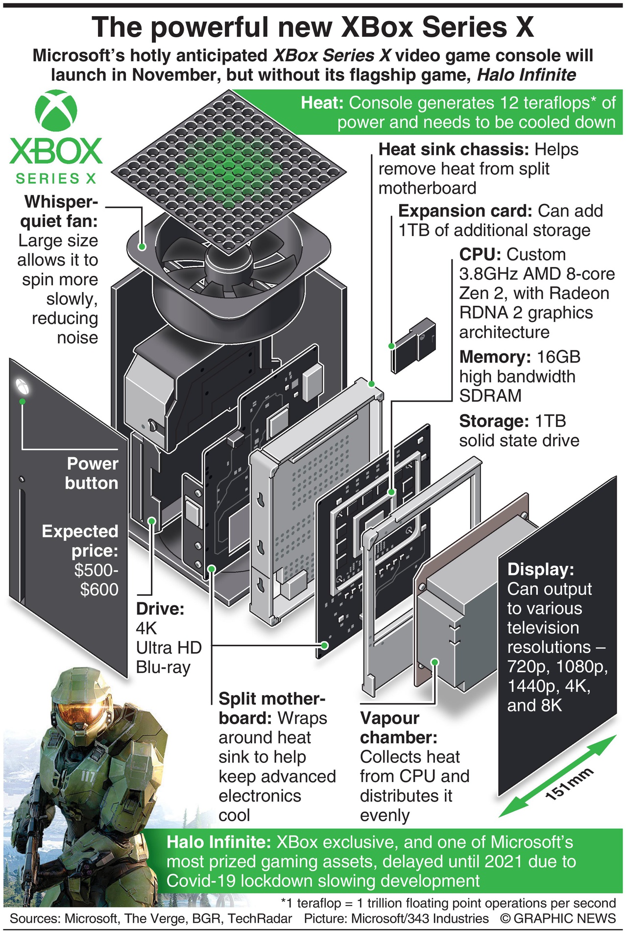 Xbox Series X New Teardown Video Highlights Revolutionary Design